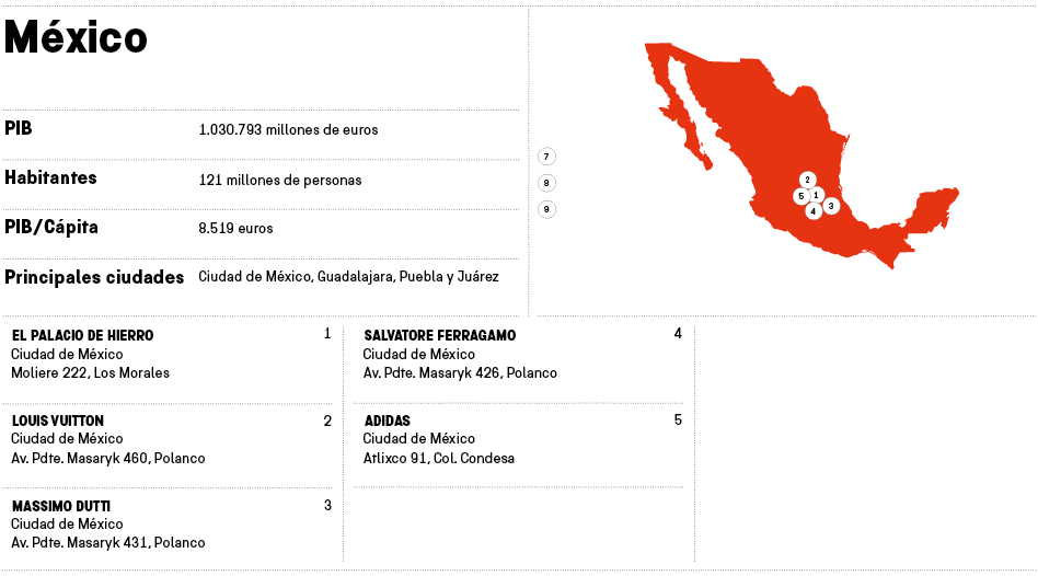 México, donde el lujo marca la tendencia del retail